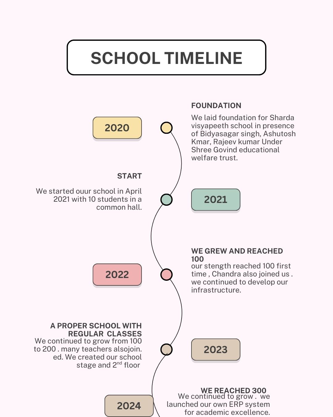 Sharda Vidyapeeth History